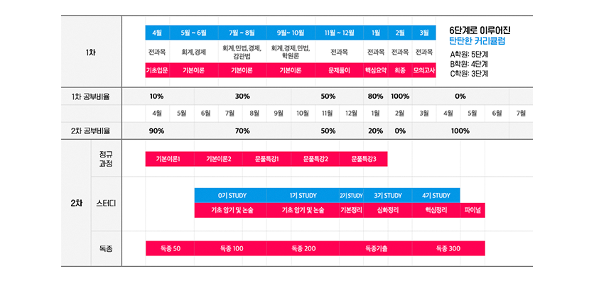 합력커리큘럽